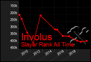 Total Graph of Involus