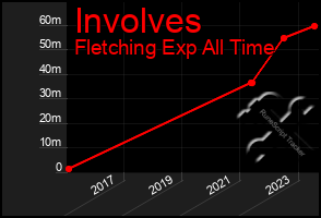 Total Graph of Involves