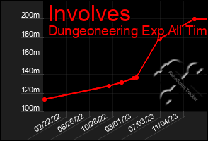 Total Graph of Involves