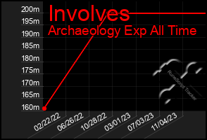 Total Graph of Involves