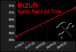 Total Graph of Inzuh