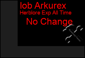 Total Graph of Iob Arkurex