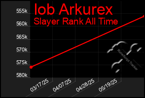 Total Graph of Iob Arkurex