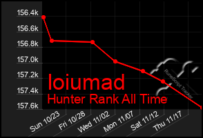 Total Graph of Ioiumad