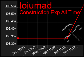 Total Graph of Ioiumad