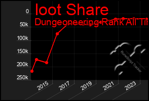 Total Graph of Ioot Share