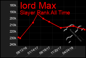 Total Graph of Iord Max