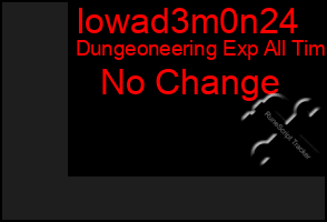 Total Graph of Iowad3m0n24