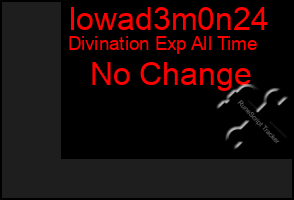 Total Graph of Iowad3m0n24