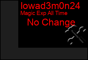 Total Graph of Iowad3m0n24