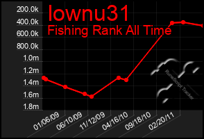 Total Graph of Iownu31