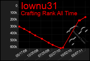 Total Graph of Iownu31