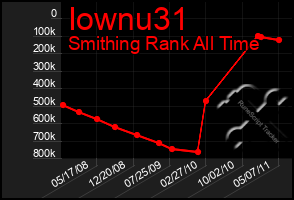 Total Graph of Iownu31