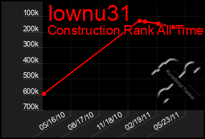 Total Graph of Iownu31