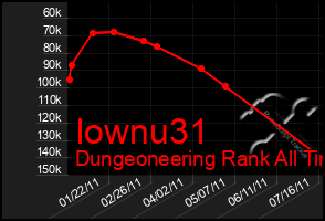 Total Graph of Iownu31