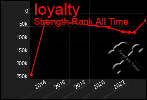 Total Graph of Ioyalty