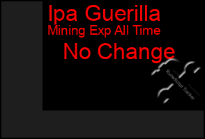 Total Graph of Ipa Guerilla