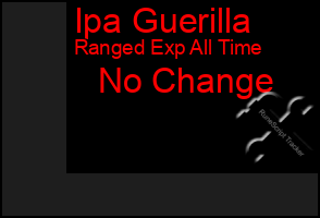 Total Graph of Ipa Guerilla