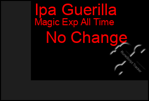 Total Graph of Ipa Guerilla