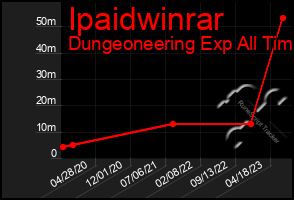 Total Graph of Ipaidwinrar