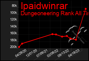 Total Graph of Ipaidwinrar