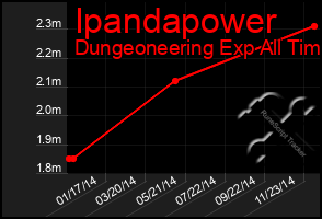 Total Graph of Ipandapower