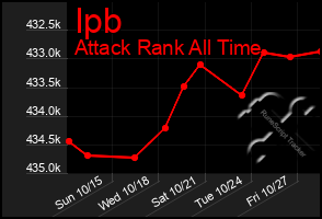 Total Graph of Ipb