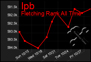 Total Graph of Ipb