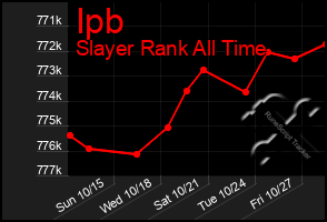 Total Graph of Ipb