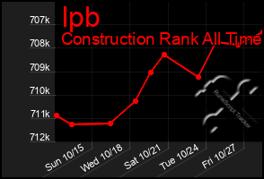 Total Graph of Ipb