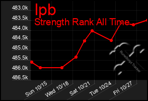 Total Graph of Ipb