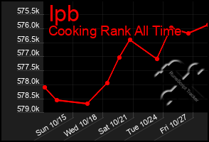 Total Graph of Ipb