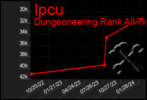 Total Graph of Ipcu