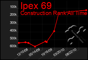 Total Graph of Ipex 69