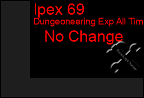 Total Graph of Ipex 69