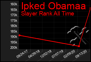 Total Graph of Ipked Obamaa