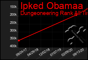 Total Graph of Ipked Obamaa