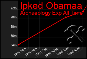 Total Graph of Ipked Obamaa