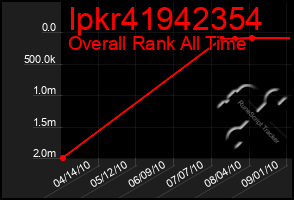 Total Graph of Ipkr41942354