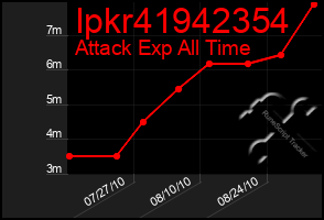 Total Graph of Ipkr41942354