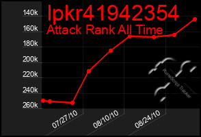 Total Graph of Ipkr41942354