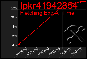 Total Graph of Ipkr41942354