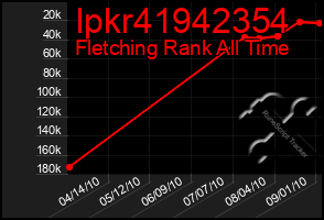 Total Graph of Ipkr41942354