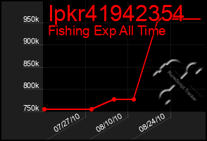 Total Graph of Ipkr41942354