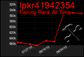 Total Graph of Ipkr41942354