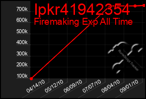 Total Graph of Ipkr41942354