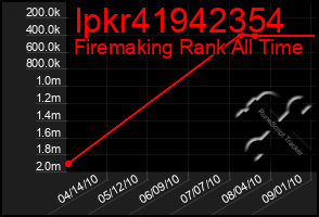 Total Graph of Ipkr41942354