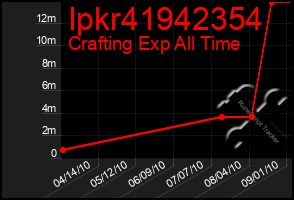 Total Graph of Ipkr41942354