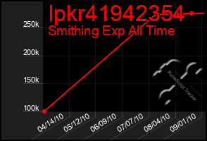 Total Graph of Ipkr41942354