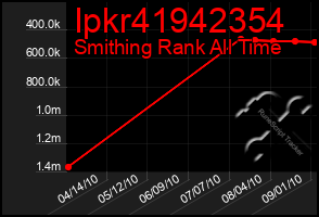 Total Graph of Ipkr41942354